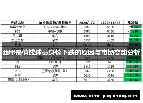 西甲最值钱球员身价下跌的原因与市场变动分析