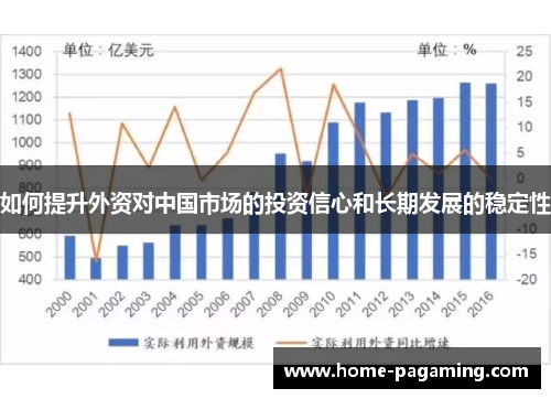 如何提升外资对中国市场的投资信心和长期发展的稳定性