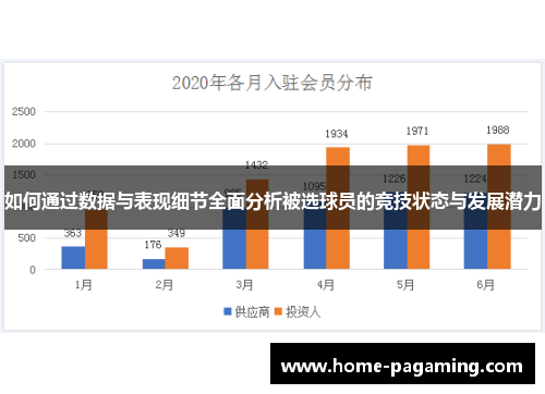 如何通过数据与表现细节全面分析被选球员的竞技状态与发展潜力
