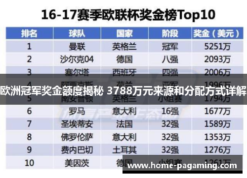 欧洲冠军奖金额度揭秘 3788万元来源和分配方式详解