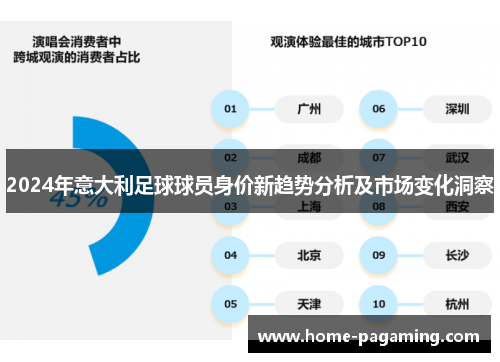 2024年意大利足球球员身价新趋势分析及市场变化洞察