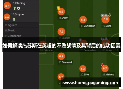 如何解读热苏斯在英超的不败战绩及其背后的成功因素