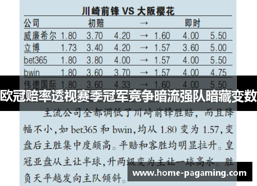 欧冠赔率透视赛季冠军竞争暗流强队暗藏变数