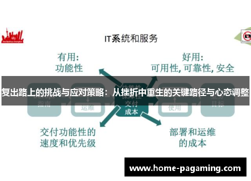 复出路上的挑战与应对策略：从挫折中重生的关键路径与心态调整