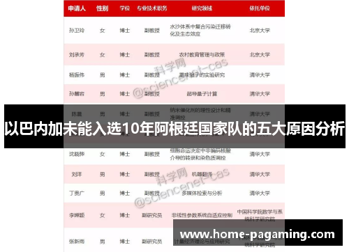以巴内加未能入选10年阿根廷国家队的五大原因分析