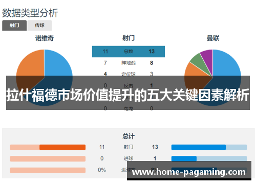 拉什福德市场价值提升的五大关键因素解析