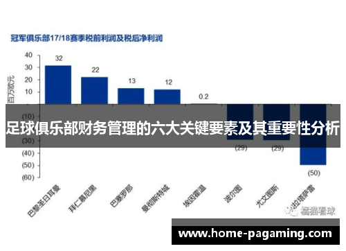 足球俱乐部财务管理的六大关键要素及其重要性分析